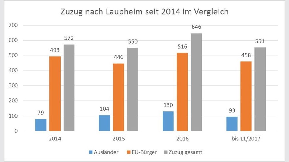 20180530_laupheim_presse.jpg