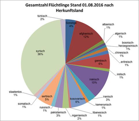 20160903_sz_bc_statistik.JPG